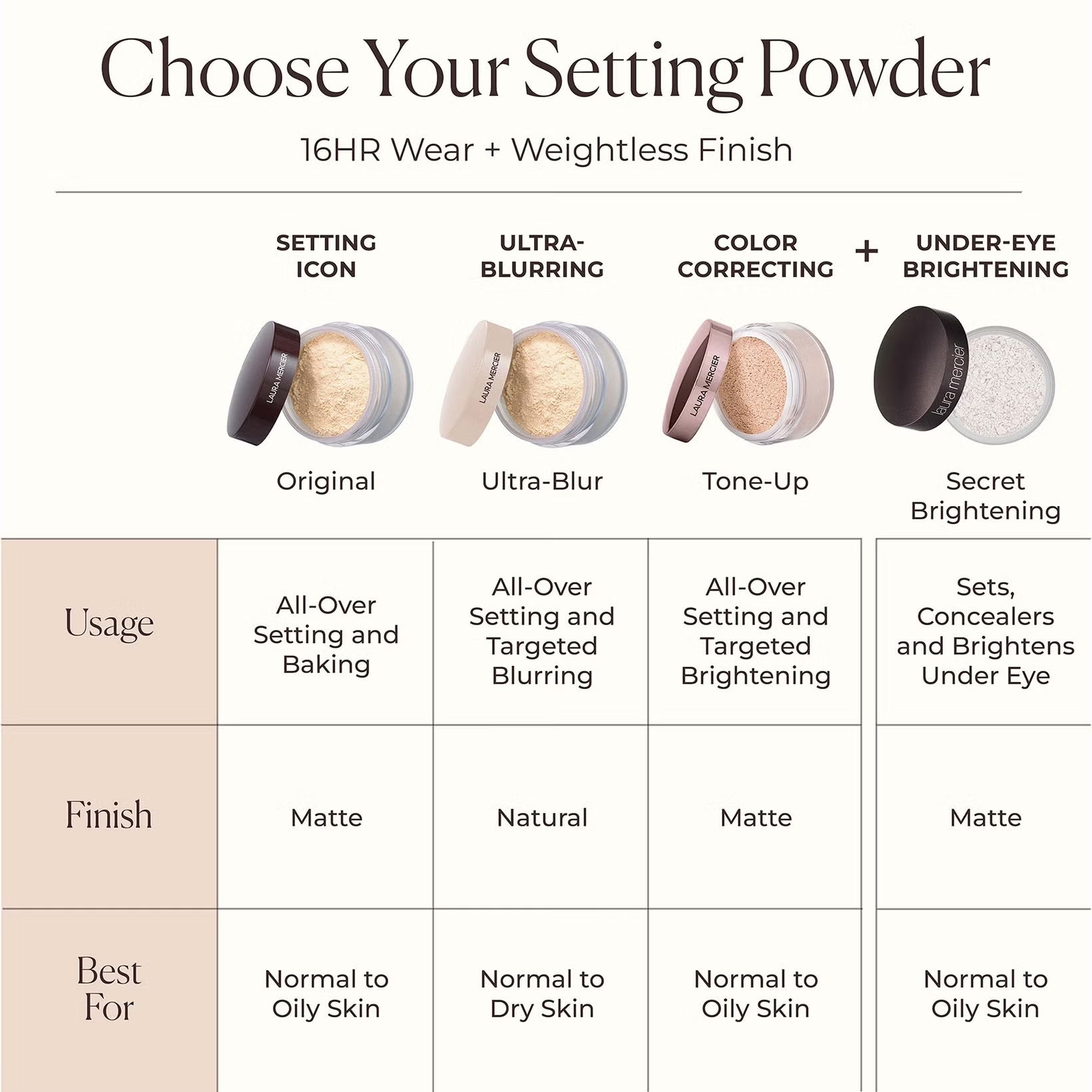 LAURA MERCIER TRANSLUCENT LOOSE SETTING POWDER